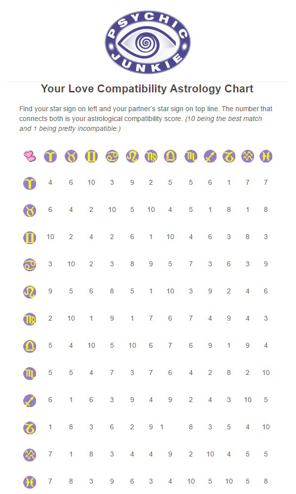 love compatibility astrology chart cafe astrology love compatibility chart