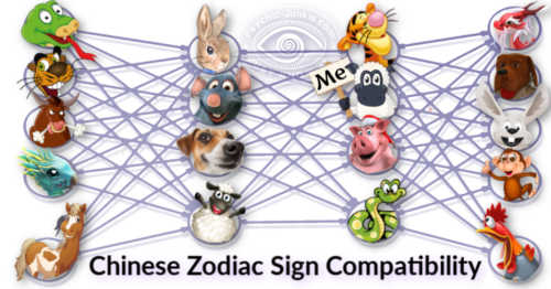 Gay chinese zodiac compatibility
