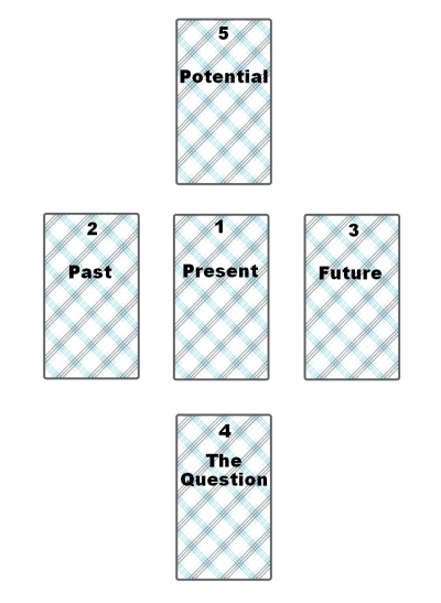 5 Card Tarot Reading Spread