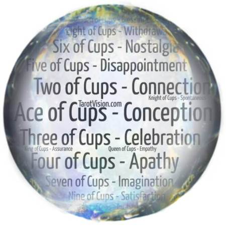 Keywords for all tarot card meanings of the Minor Arcana Cups