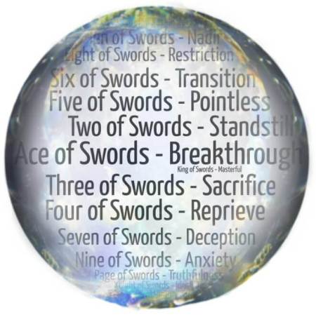 Keywords for all tarot card meanings of the Minor Arcana Swords