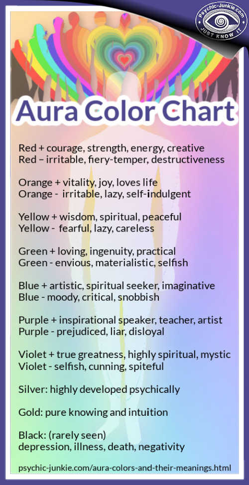 Spiritual Color Chart