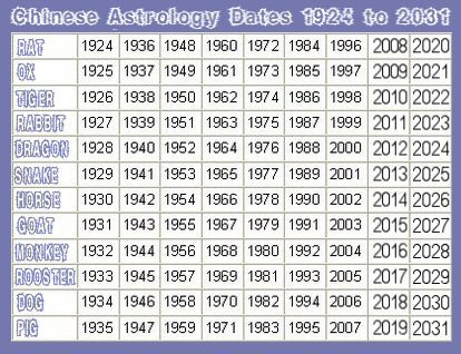 Гороскоп Знакомства 2023