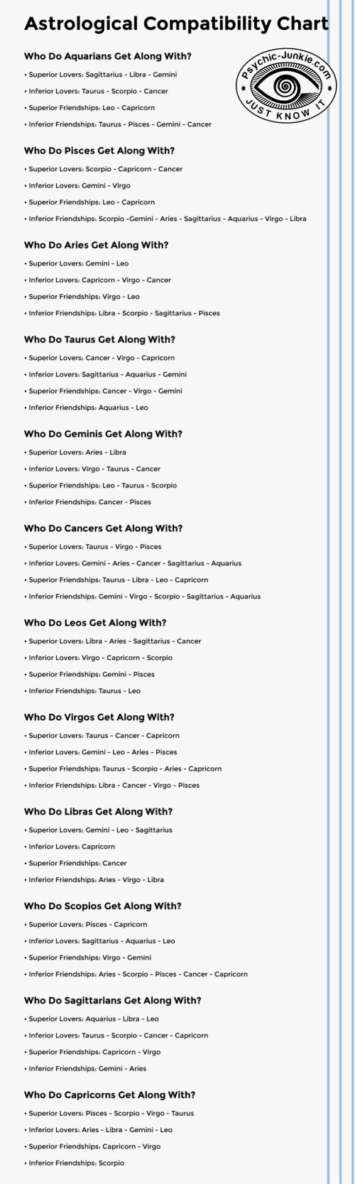 Featured image of post Astrology Compatibility Chart Gemini / Gemini zodiac compatibility studies suggest that libra is one sign with which the twins can get along very well.