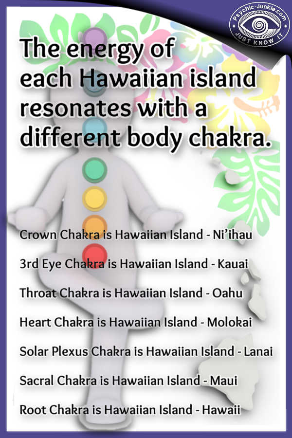 The Hawaiian Chakra System