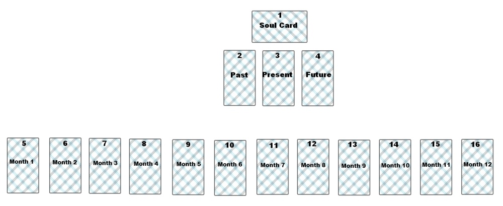 My Twelve Monthly Tarot Reading Spread