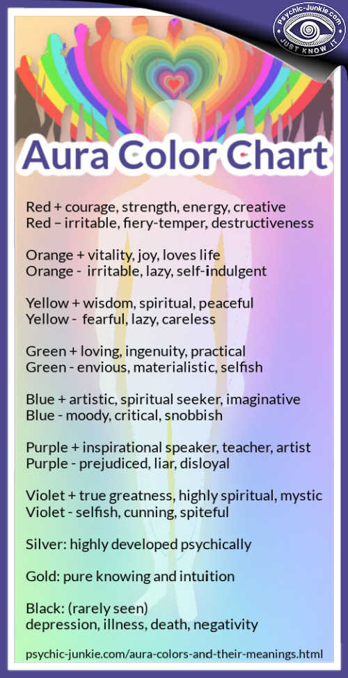 Aura Color Meaning Chart