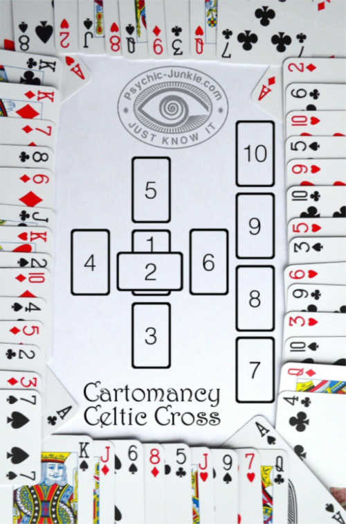 Celtic Cross Cartomancy Spread