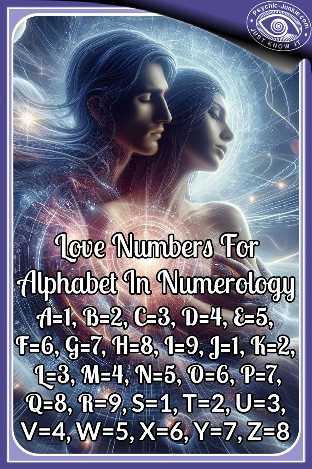 Love Numbers For Alphabet In Numerology