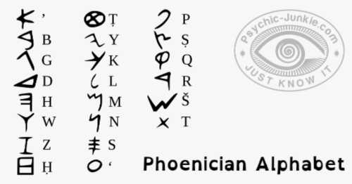 The Phoenician alphabet