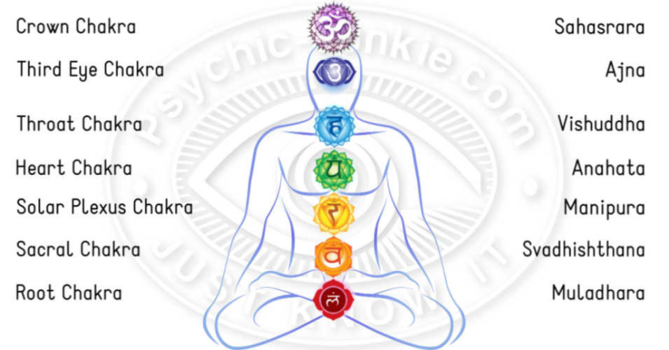 What Are The 7 Chakras And How Do They Work?