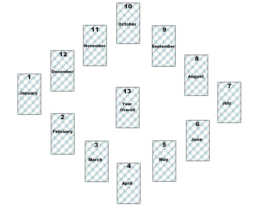 tarot card reading spread